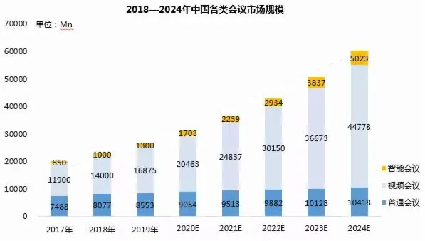 排隊系統,訪客系統,查詢系統,門禁系統,考勤系統,幼兒園接送系統，呼叫系統