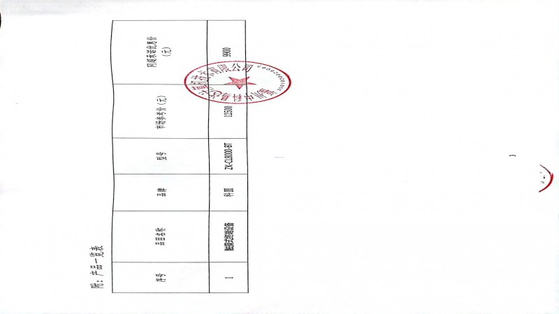 關(guān)于對給予福建省升級政府采購網(wǎng)上超市最優(yōu)惠價(jià)格的申明20230717